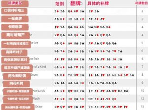 【EV扑克】玩法:不会计算补牌,那就别玩德州扑克了-EV德州扑克
