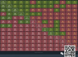 【EV扑克】玩法教学:一个简单粗暴快速提升胜率的方法(新手必看)-EV德州扑克