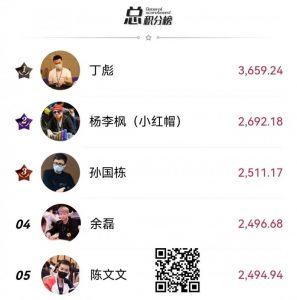【EV扑克】中扑榜盘点:超豪赛助力丁彪横扫三大榜单遥遥领先!11月份赛事进入年末爆发期!-EV德州扑克