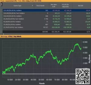 【EV扑克】教学:盈利玩家经常使用的三个激进策略-EV德州扑克