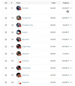 【EV扑克】2024WSOP|国人首冠产生!罗曦湘$1500混合游戏夺冠,赢得人生首条金手链-EV德州扑克