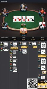 【EV扑克】牌局分析:No cheap showdown-EV德州扑克