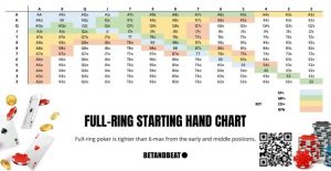 【EV扑克】我们通过分析5万手牌找到征服NL25刀的关键-EV德州扑克