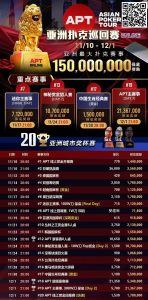 【EV扑克】APT赛况愈发火热！国人选手再夺亚军佳绩，巨星赛丰厚奖励出炉-EV德州扑克