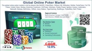 【EV扑克】2025年线上扑克趋势：主打6大发展方向-EV德州扑克