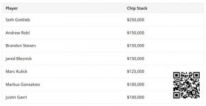 【EV扑克】High Stakes Poker第十四季开播,有人三条撞顺子,有人顺子撞更大的顺子-EV德州扑克