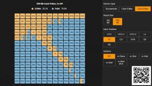 【EV扑克】牌局分析 | 复杂的多人底池，一个小错误如何会累积起来让你输掉全部-EV德州扑克