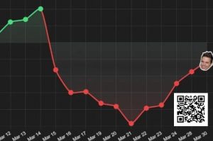 【EV扑克】Doug Polk挑战月盈利10w刀失败,但好歹不用剃光头-EV德州扑克