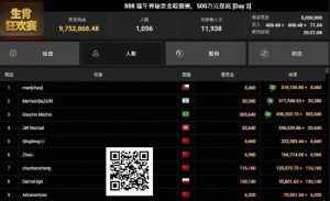 【EV扑克】恭喜国人又夺神秘赏金！2025WSOP GG大使Tony、陈真顺利晋级-EV德州扑克