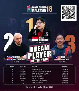 【EV扑克】PD18吉隆坡站 | 巅峰对决倒计时，DPOY年度积分榜上演世纪围剿，黑龙将奖落谁家？-EV德州扑克