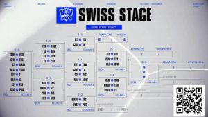 【EV扑克】电竞 | Fnatic和PSG Talon在2025年英雄联盟全球总决赛中早早被淘汰-EV德州扑克
