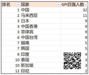【EV扑克】诸神扑克GOP第3日|菲律宾众选手披荆斩棘,郑晓生领跑超豪赛-EV德州扑克