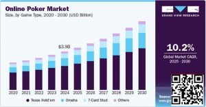 【EV扑克】未来五年线上扑克市场报告:千亿赛道已然成型-EV德州扑克