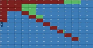 【EV扑克】一个令人惊讶的6bb平跟范围：Solver告诉你，短码不止推或弃-EV德州扑克
