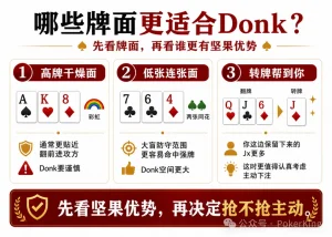 【EV扑克】Donk-Bet什么时候能用？OOP不是只能过牌-EV德州扑克