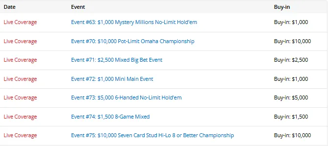 【EV扑克】中国军团2026WSOP成绩单：今日25人进圈、5人奖金到账、3人晋级Day2