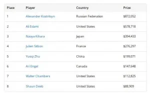 【EV扑克】2026WSOP收官!QQPK大使Nishant Sharma深筹赛夺金手链,朱跃奇豪客赛斩获第5名-EV德州扑克