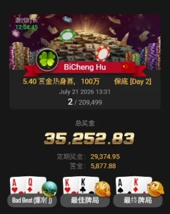 【EV扑克】从5.4刀到3.5万刀!中国选手BiCheng Hu斩获20万人赏金热身赛亚军,豪取6,500倍回报!-EV德州扑克